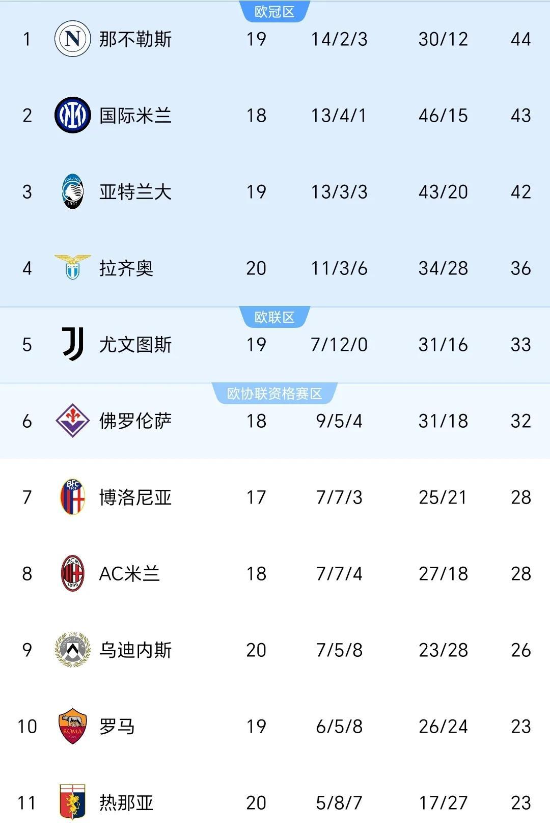 关于国米客场惨败，榜首位置岌岌可危的信息