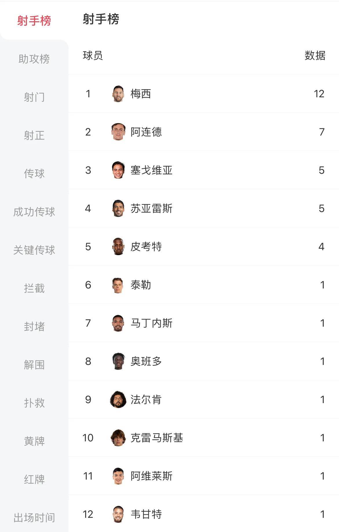 射手梅开二度，帮助球队取胜