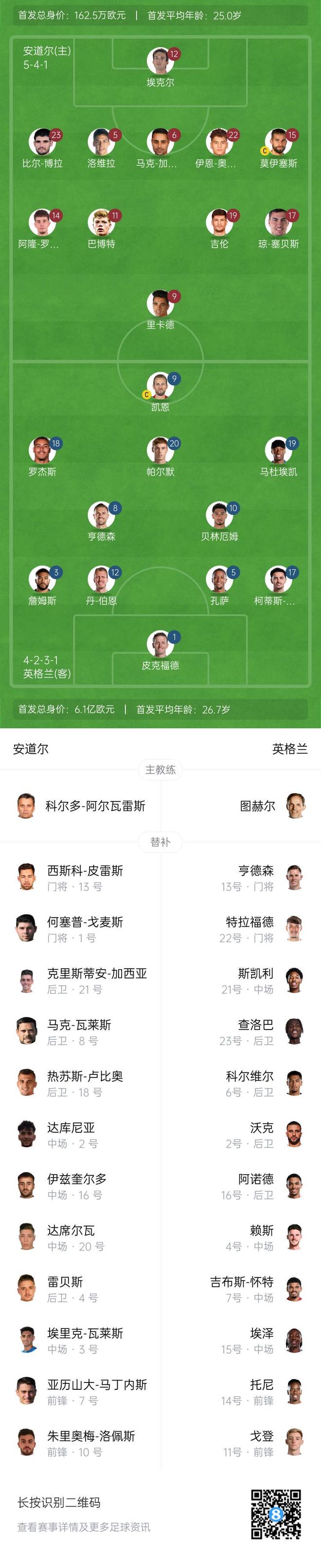 英格兰球队面对安道尔，轻松取胜的简单介绍