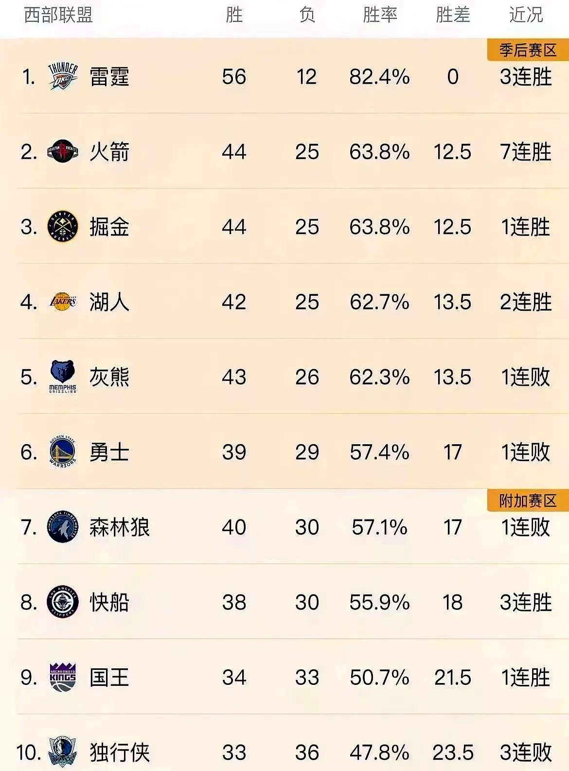 关于火箭队球员获得赛季最佳球员殊荣的信息