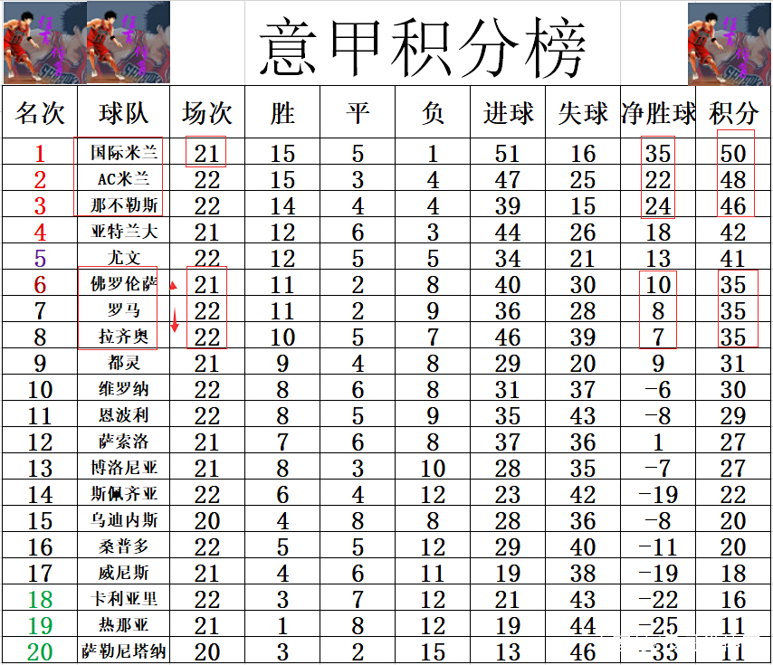 aoa体育娱乐-关于佛罗伦萨客场不敌，拉开积分差距的信息