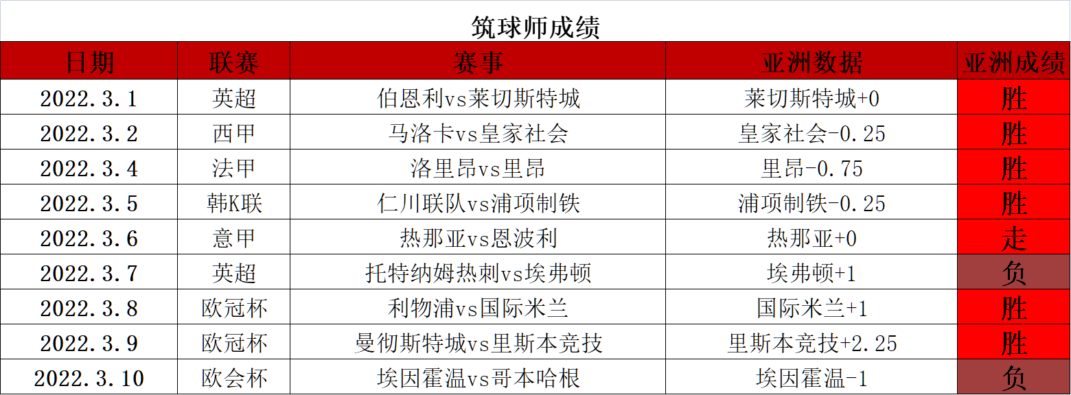 圣埃蒂安比分险胜，保住联赛前四位置的简单介绍