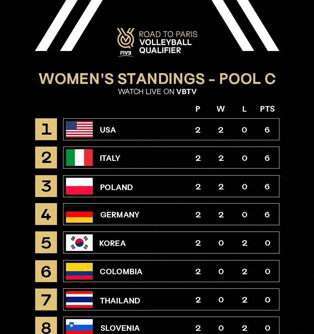 关于法国主场大胜保加利亚,领跑小组积分榜!的信息 关于法国主场大胜保加利亚,领跑小组积分榜!的信息