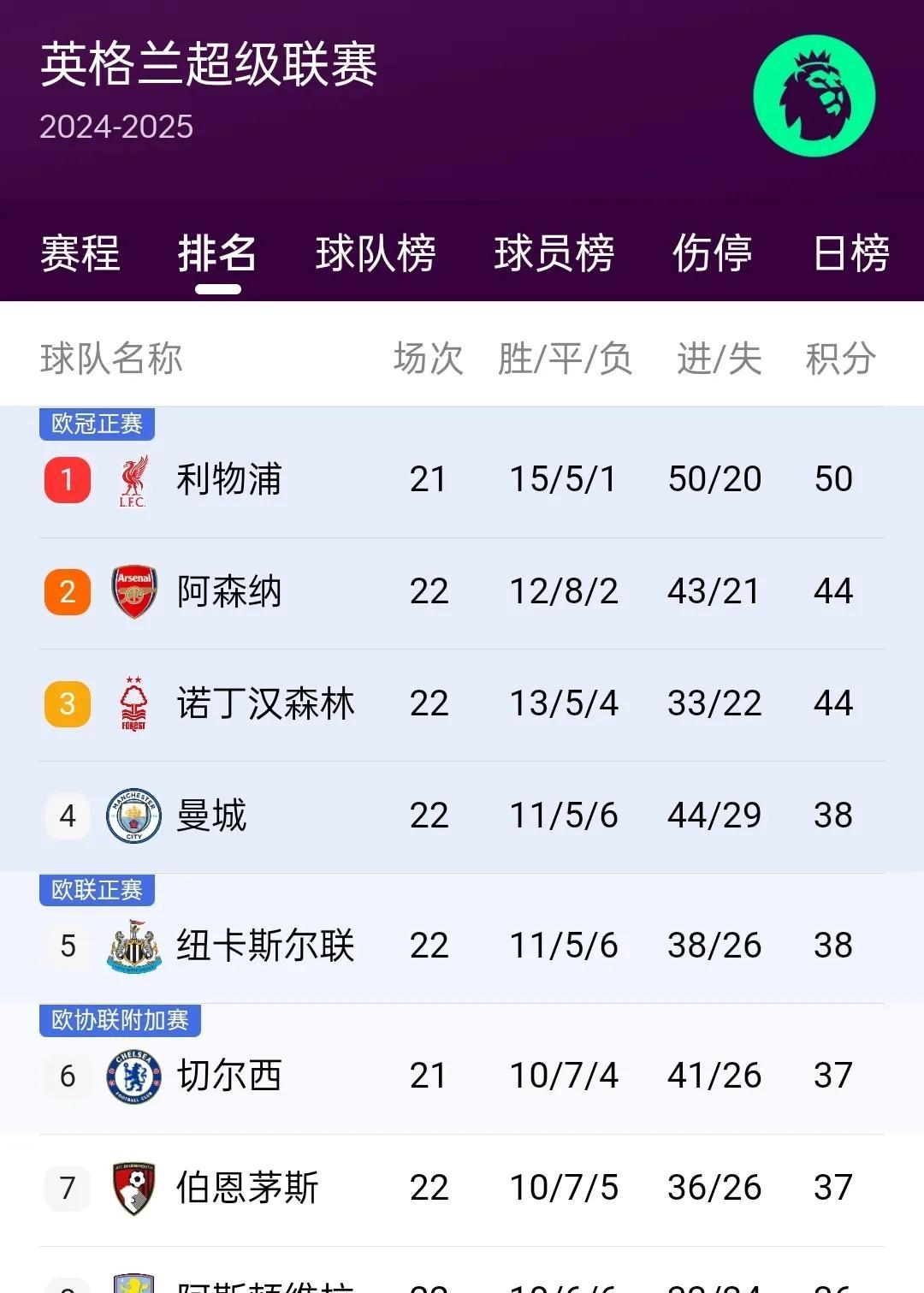 关于法国主场大胜保加利亚,领跑小组积分榜!的信息 关于法国主场大胜保加利亚,领跑小组积分榜!的信息