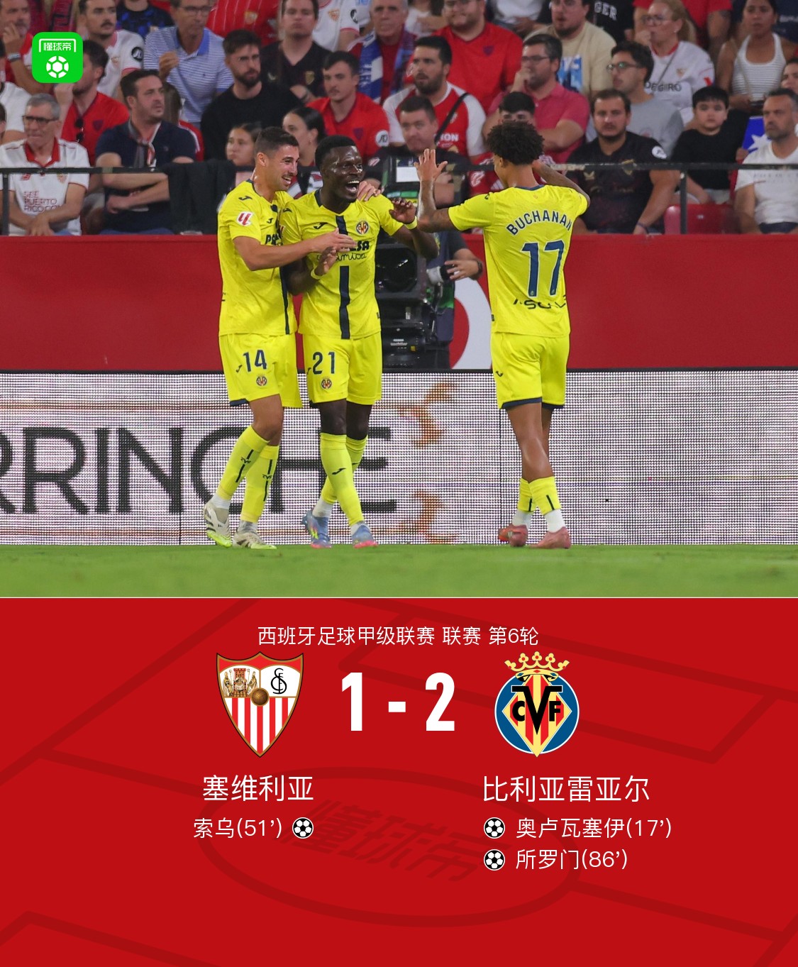 关于比利亚雷亚尔惨败，保级困难重重的信息