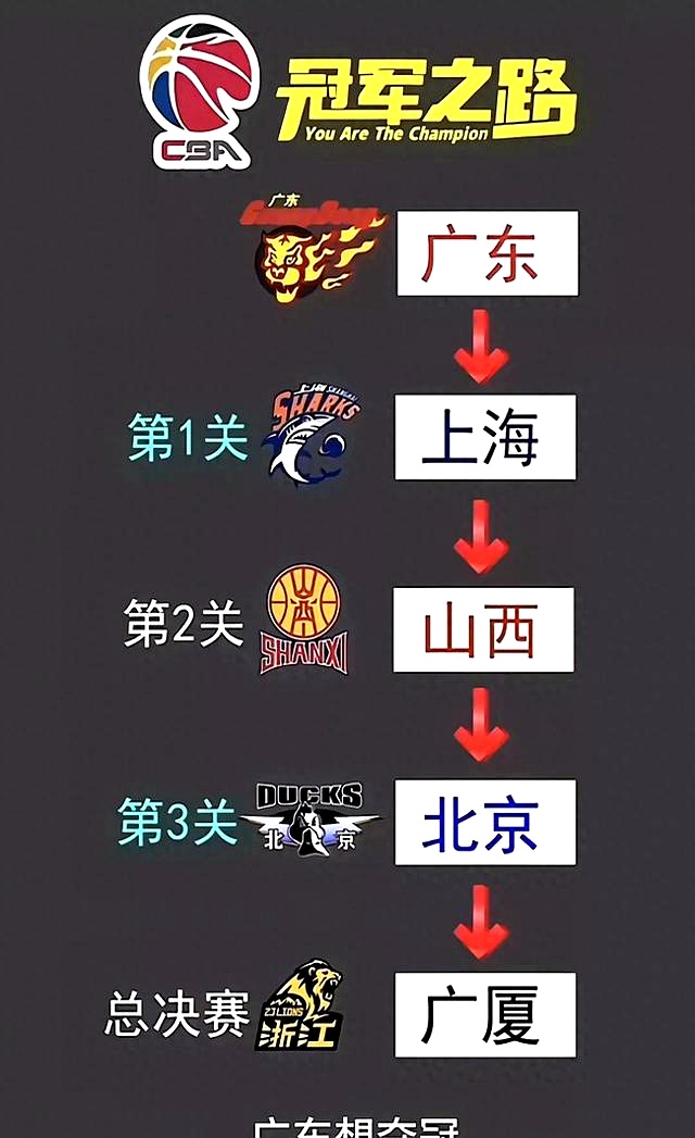 CBA季后赛赛程出炉,广州将在首轮对阵上海 CBA季后赛赛程出炉,广州将在首轮对阵上海