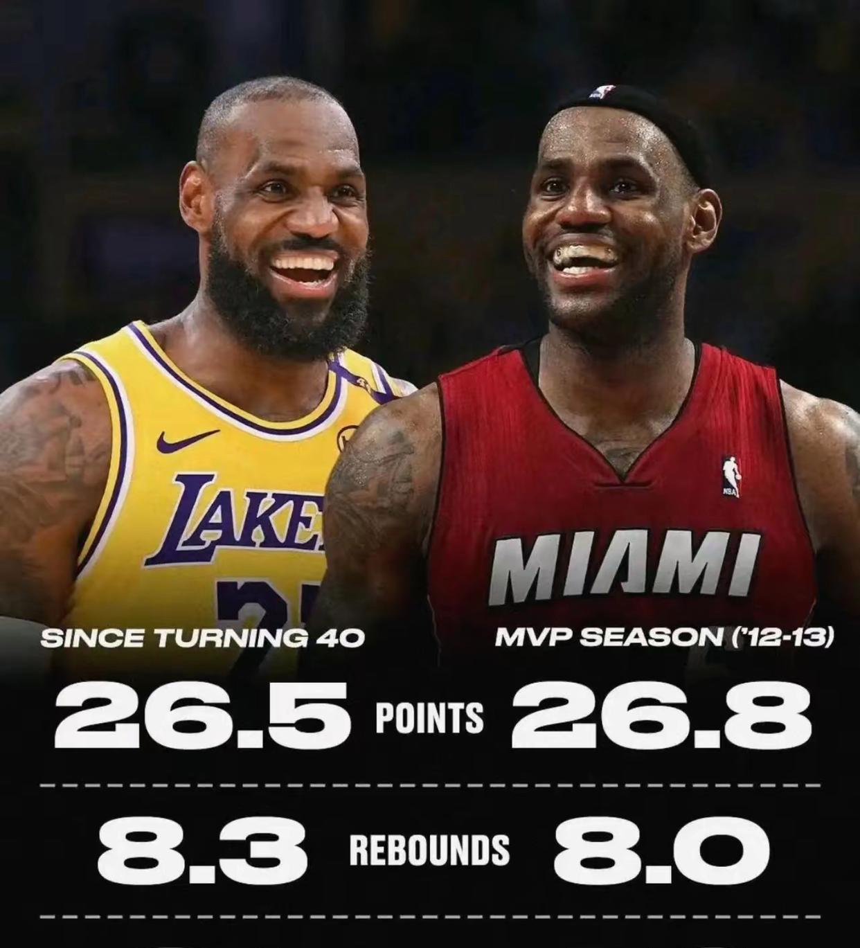 湖人取得五连胜，继续领跑西部联盟